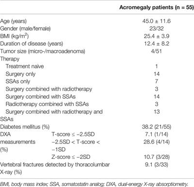 The Negative Impacts of Acromegaly on Bone Microstructure Not Fully Reversible